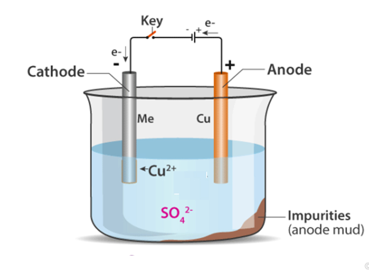 coating thickness in electroplating